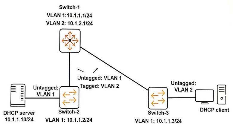 HPE6-A78 German